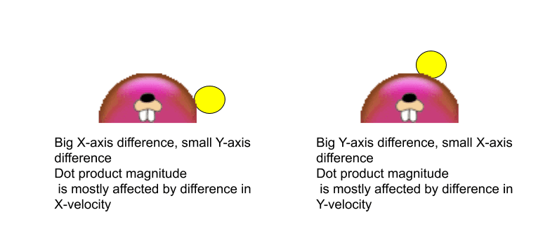 gopher dot product